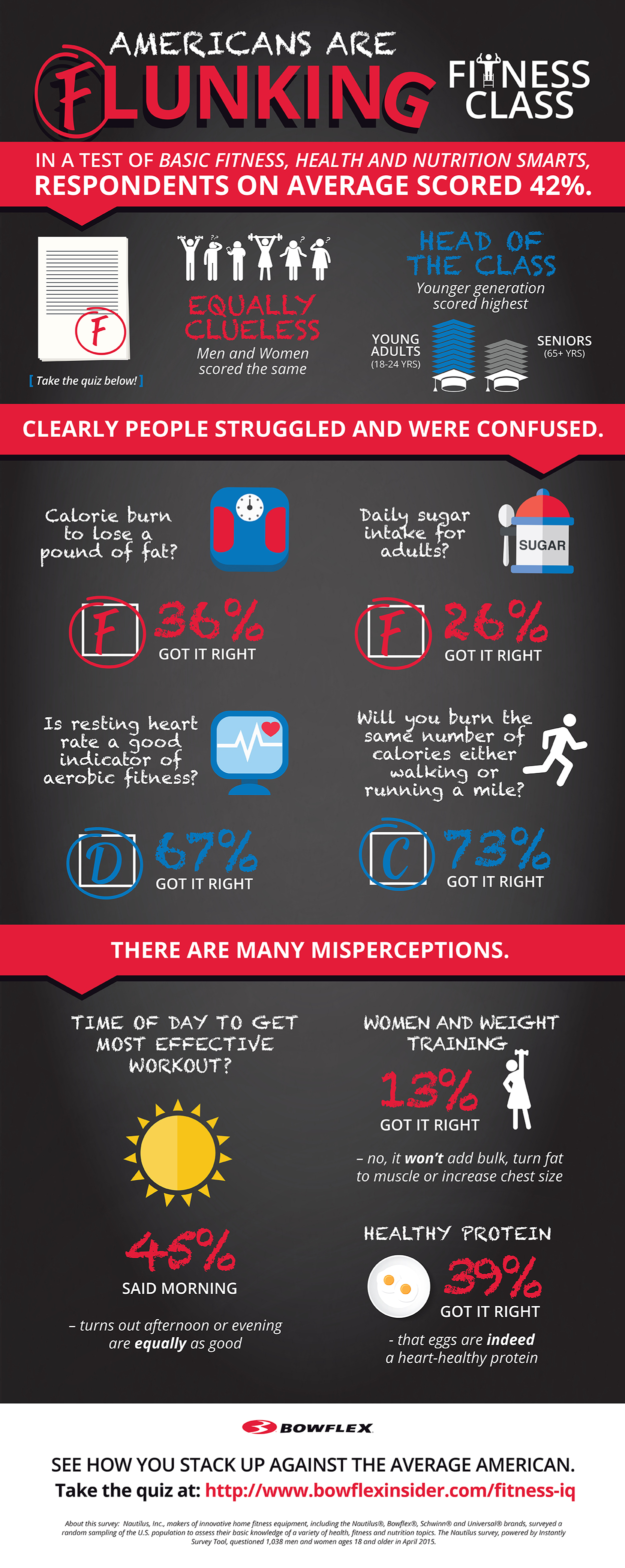 Fitness IQ Infographic
