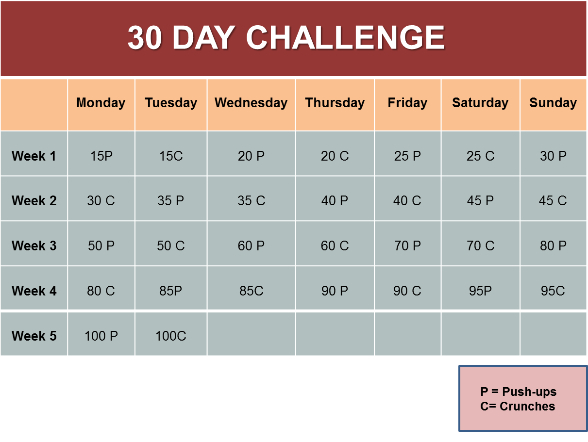30 day, 5 week calendar alternating between push-ups and crunches.